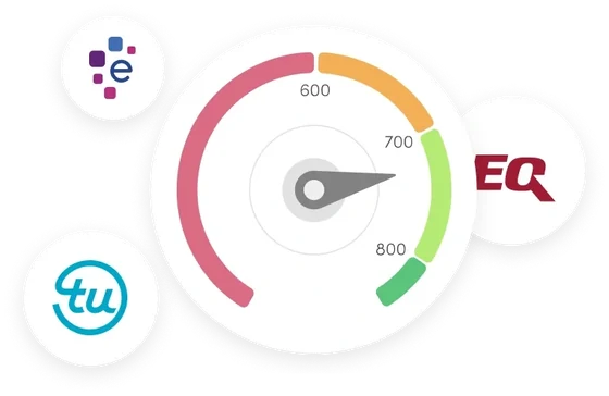 Medidor de puntaje de crédito con los logos de Experian, TransUnion y Equifax conectados